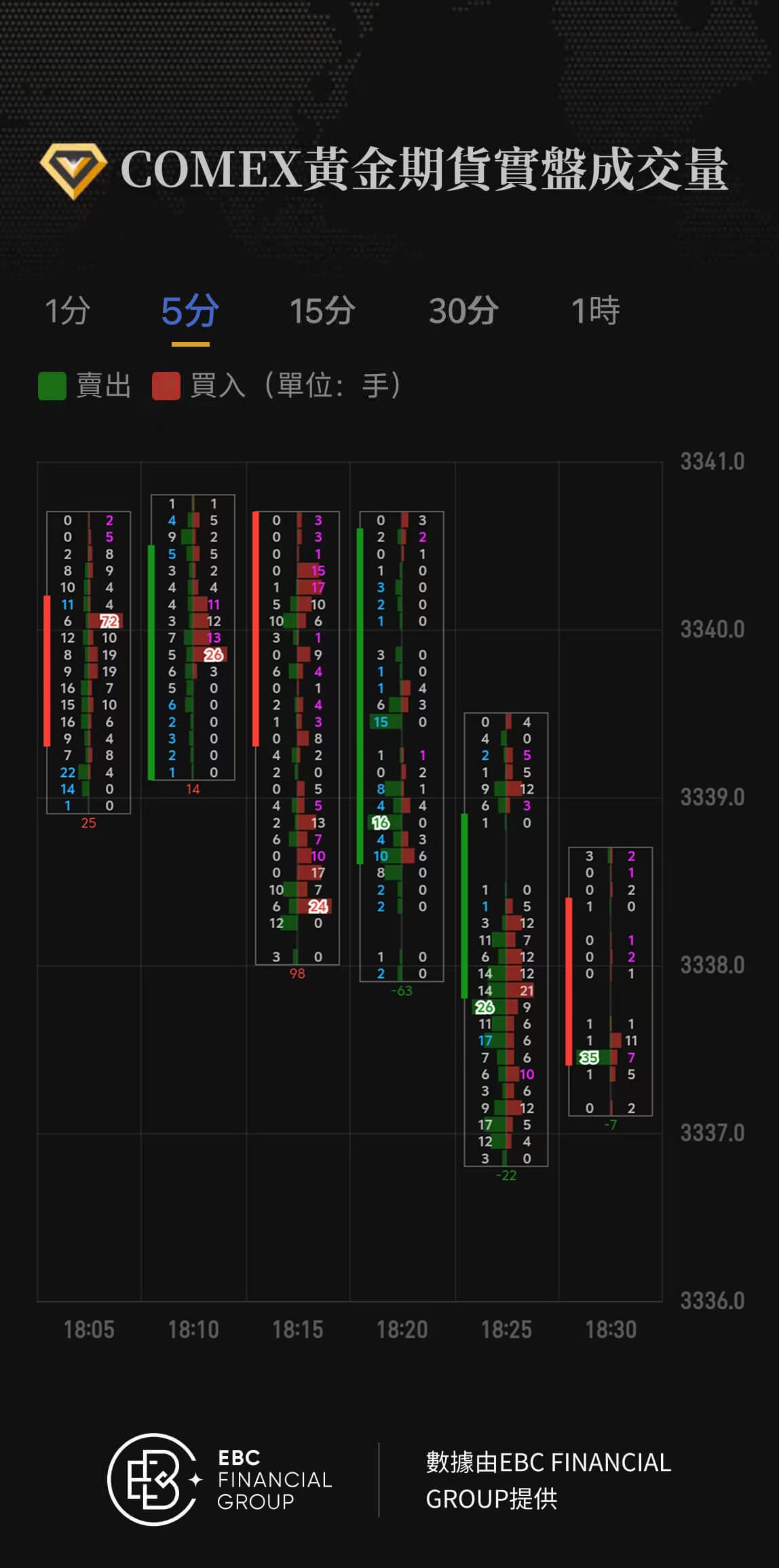 COMEX黃金期貨實盤成交量