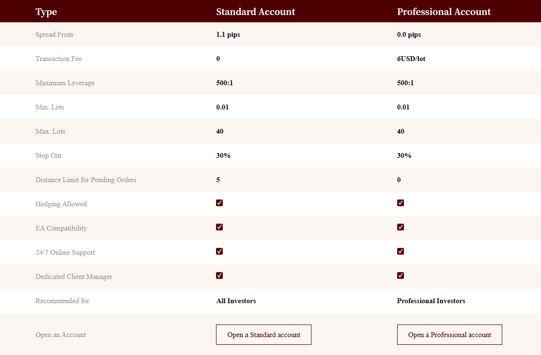 EBC CFD Account