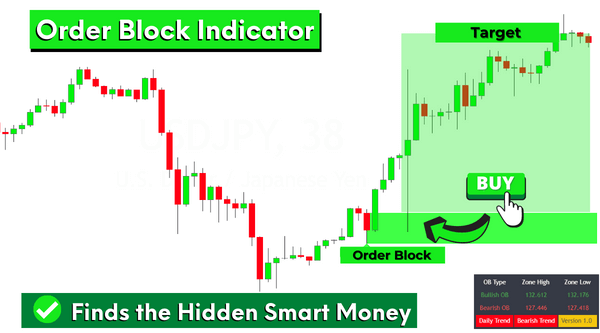 Order Block Indicators