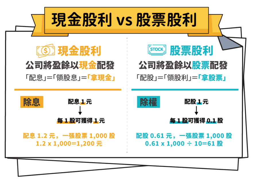 股票股利 vs 現金股利 對比