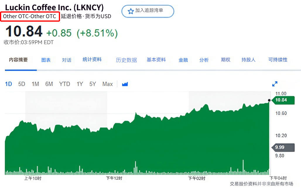 美股OTC（确幸示例）