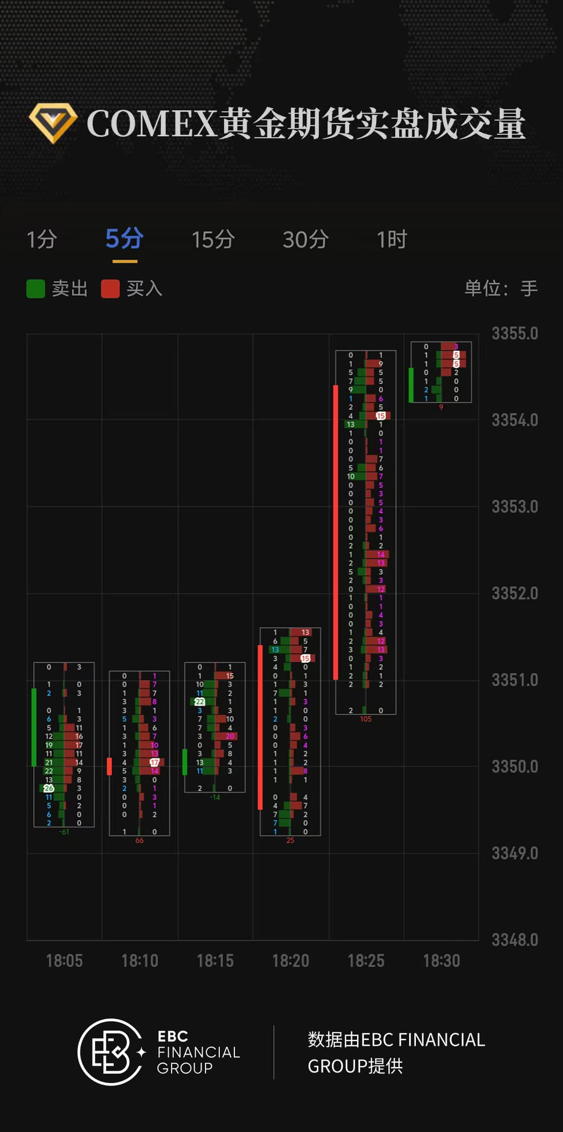 COMEX黄金期货实盘成交量