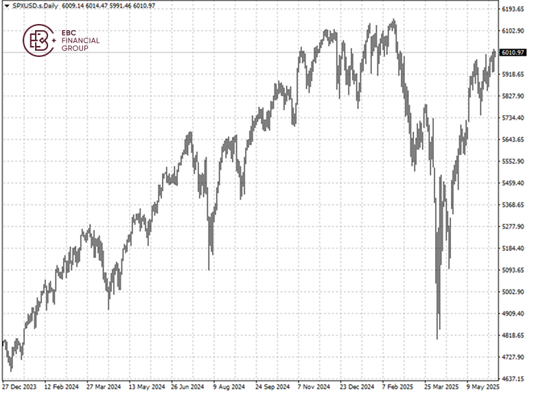SPXUSD