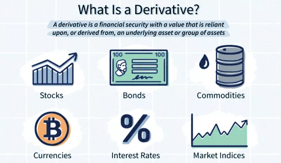What Is a Derivative