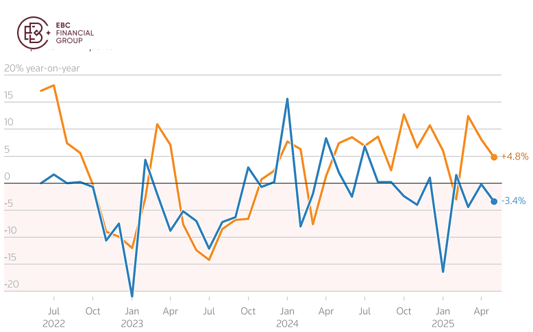 Customs data chart
