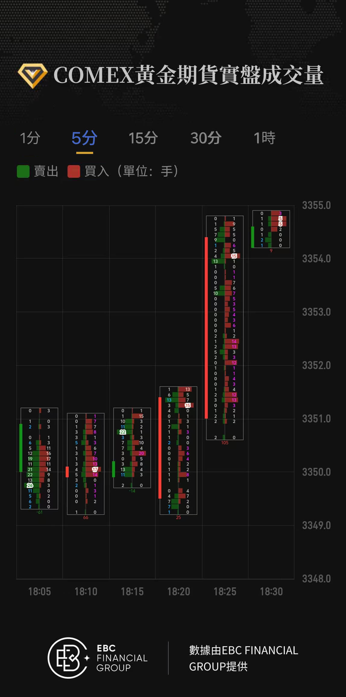 COMEX黃金期貨實盤成交量