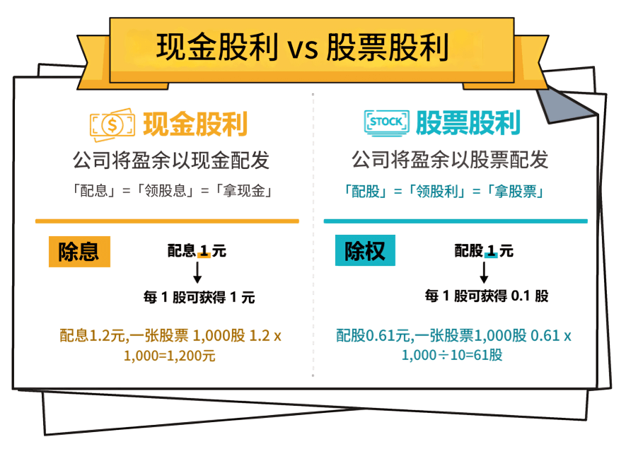 股票股利 vs 现金股利 对比