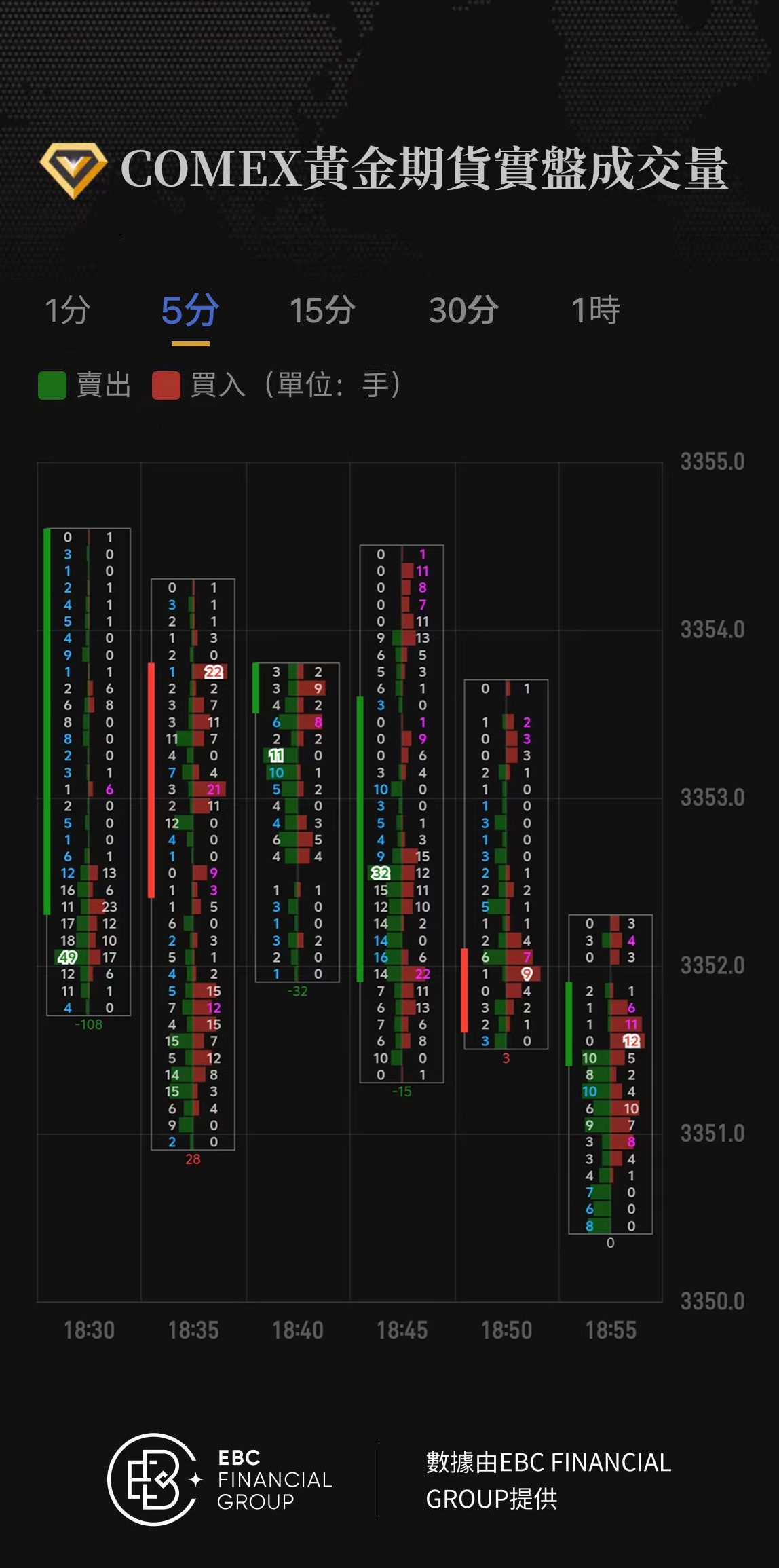 COMEX黃金期貨實盤成交量