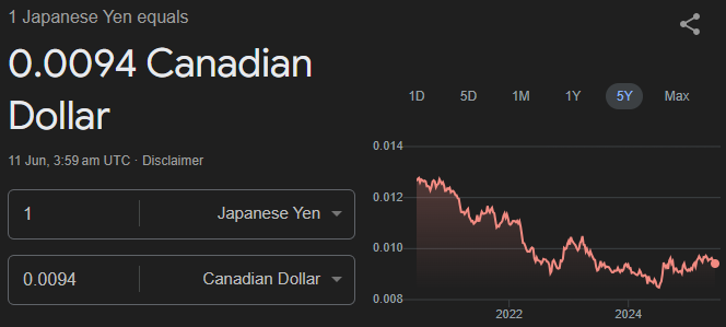 Yen to CAD Exchange Rate 2025