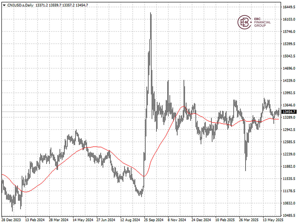 CNIUSD