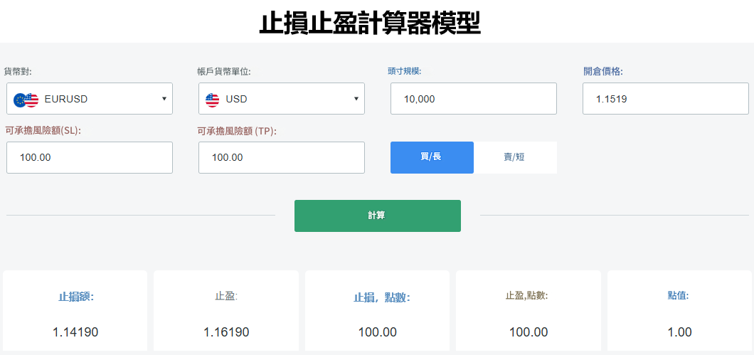 止損止盈計算器模型範例
