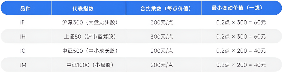 国内股指期货