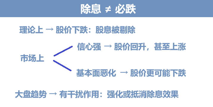 除息日股票会跌吗?