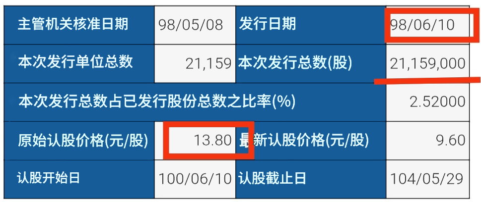 原始股购买发行资料（示例）
