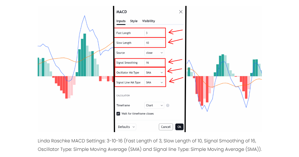 Linda Raschke MACD Settings-3-10-16