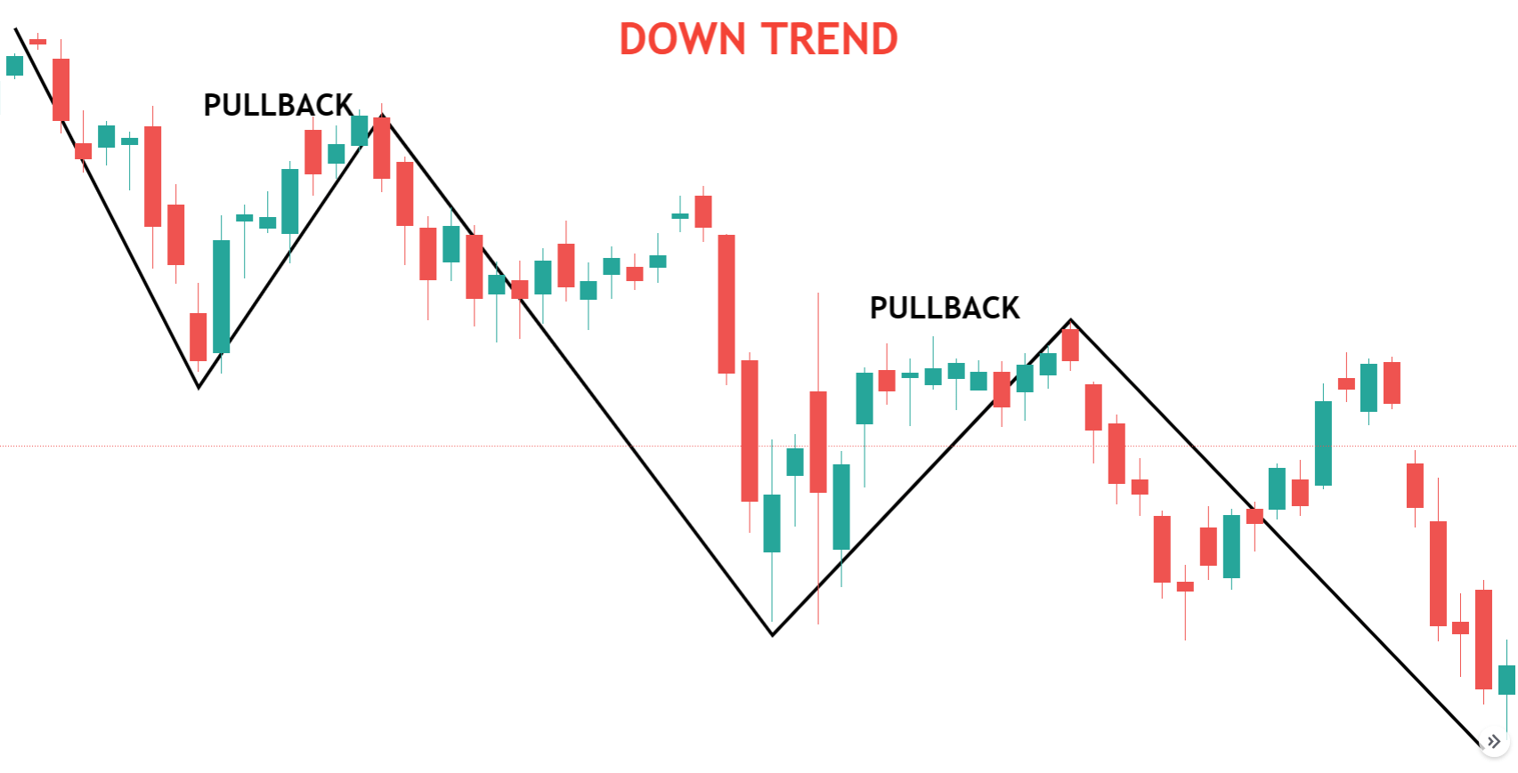 Short Selling Strategies
