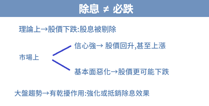 除息日股票會跌嗎?