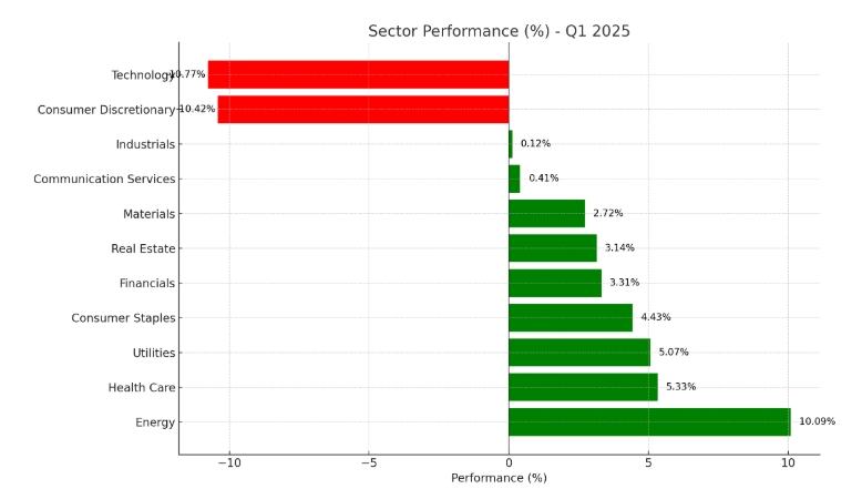 Nasdaq 100 Futures Q1 Report