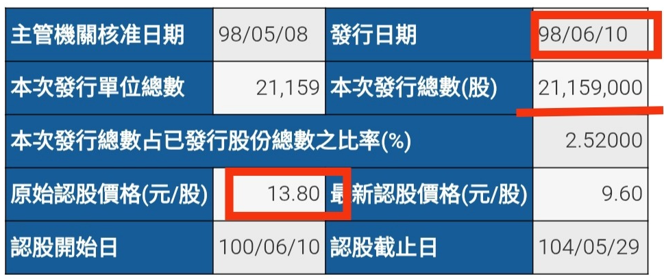 原始股購買發行資料（範例）