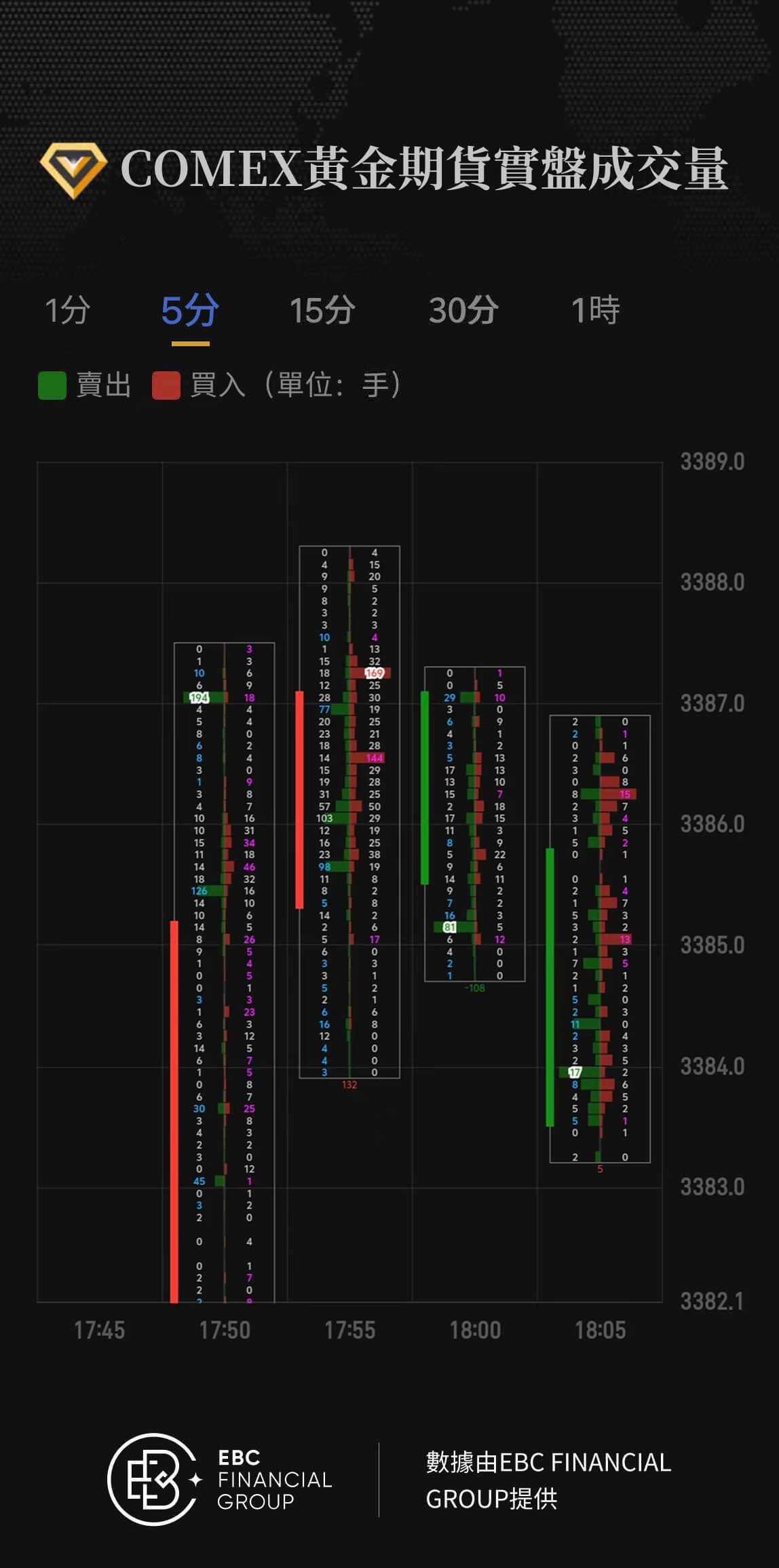 COMEX黃金期貨實盤成交量