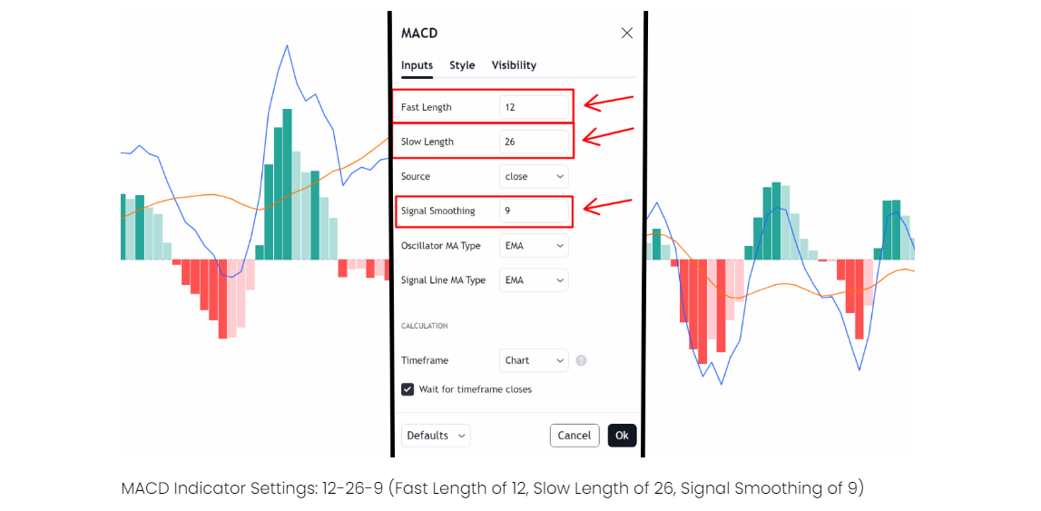 MACD Indicator Settings-12-26-9