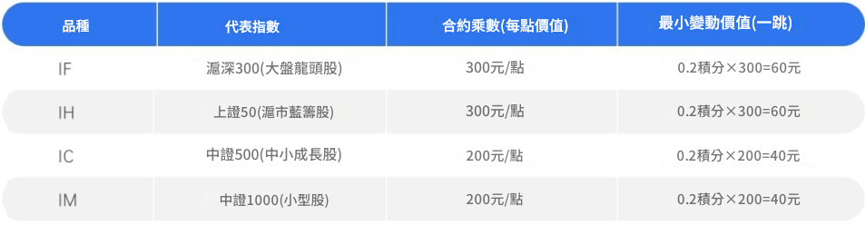 國內股指期貨