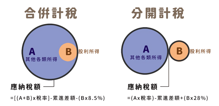 股票股利所得稅計算方式
