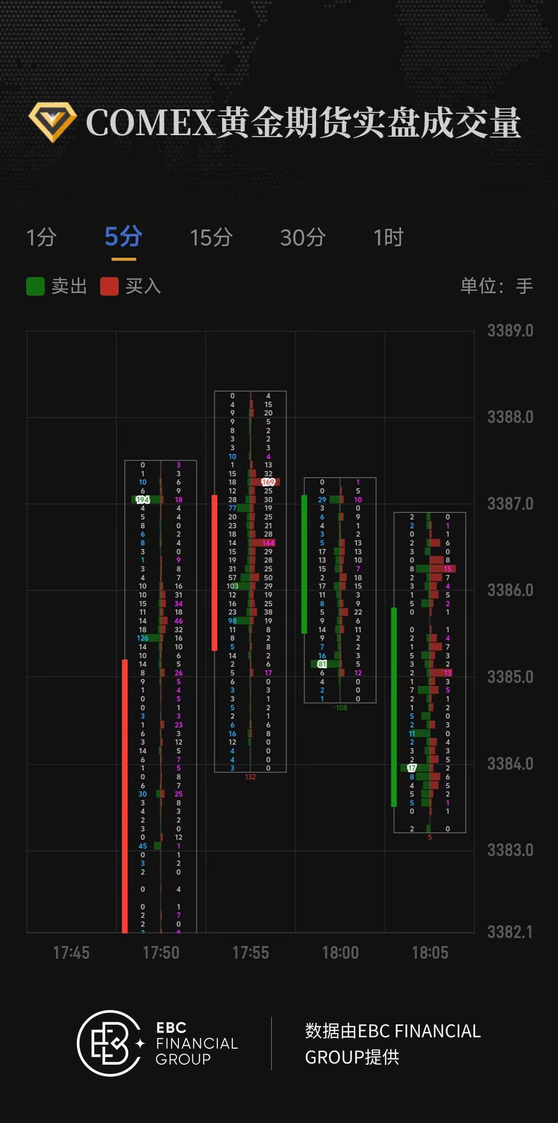 COMEX黄金期货实盘成交量