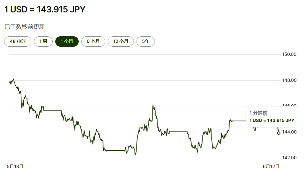 美元兑日元实时汇率