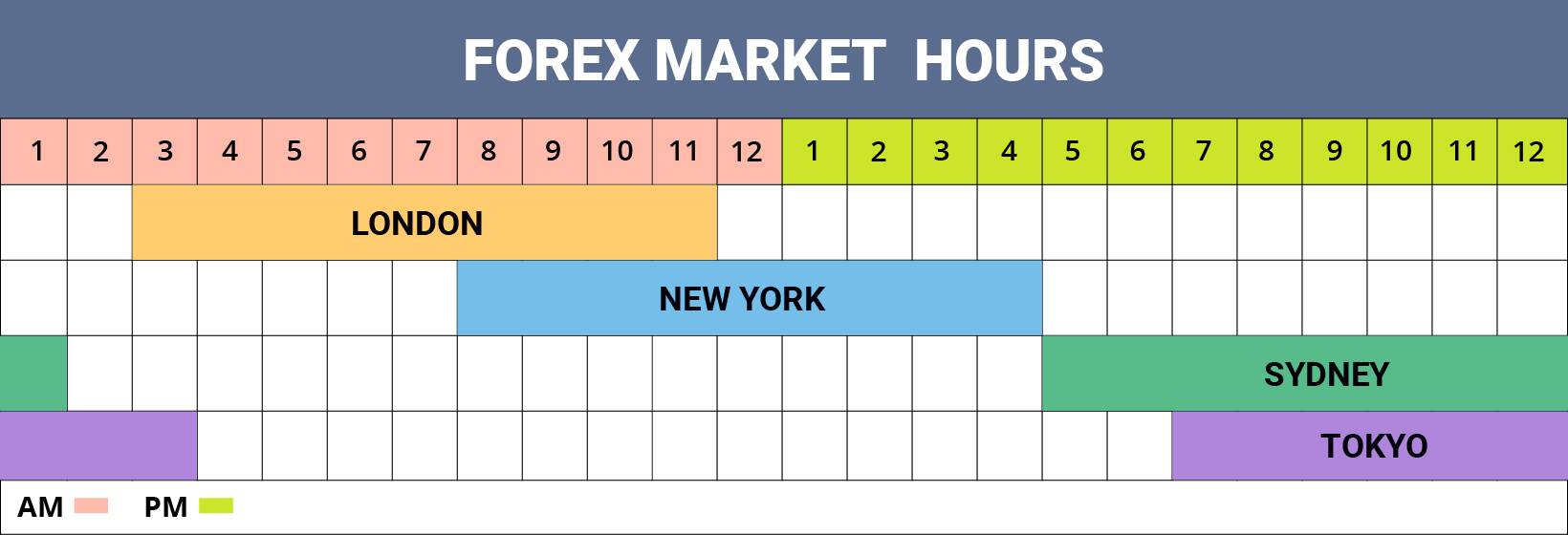 AUD Trading Sessions