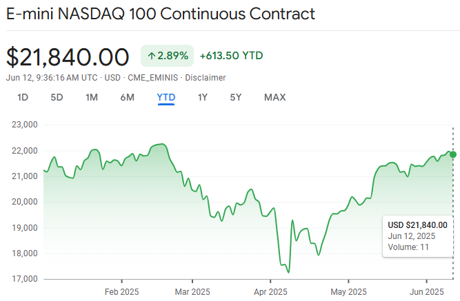 Nasdaq 100 Futures
