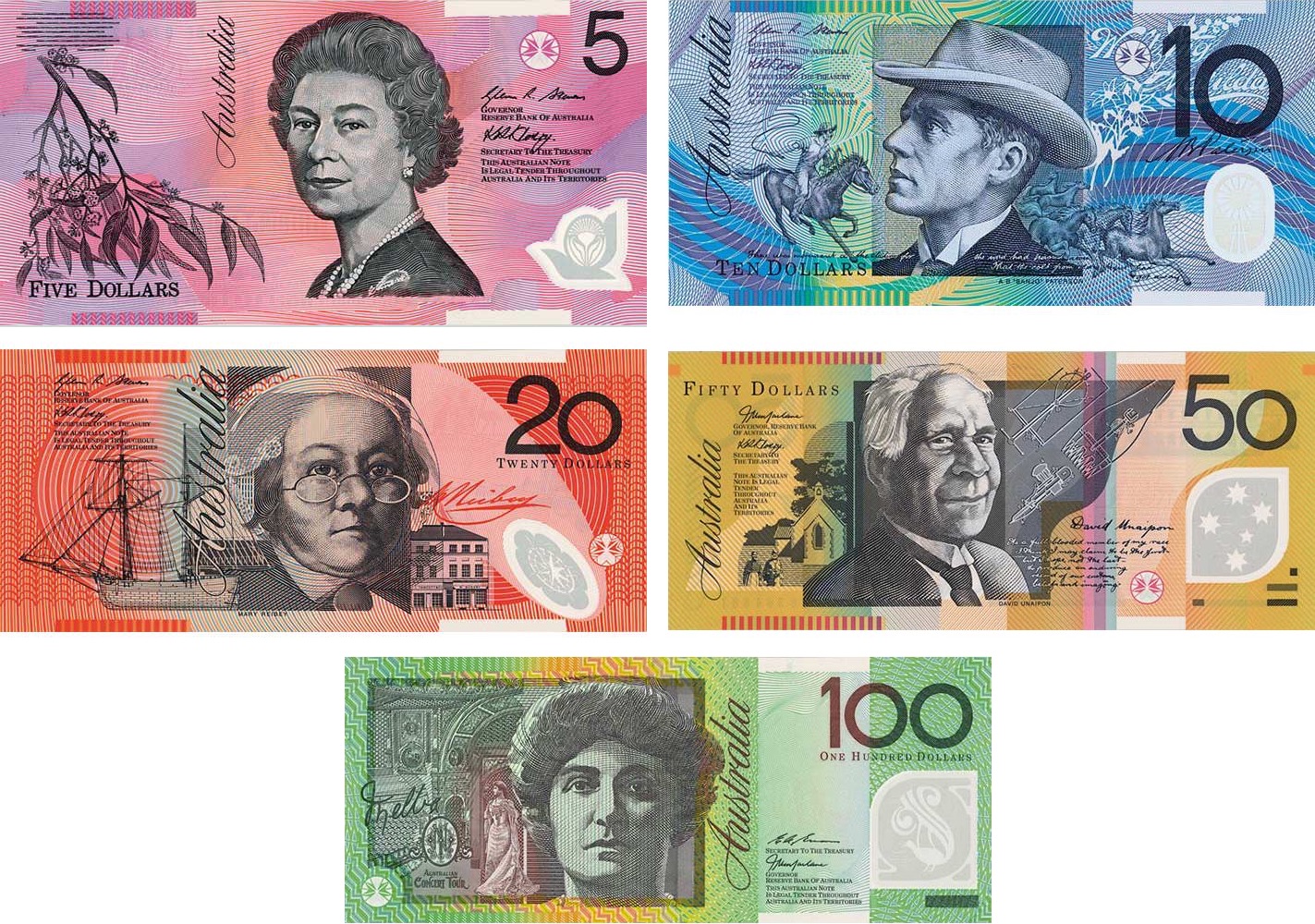 What Currency Does Australia Use Today