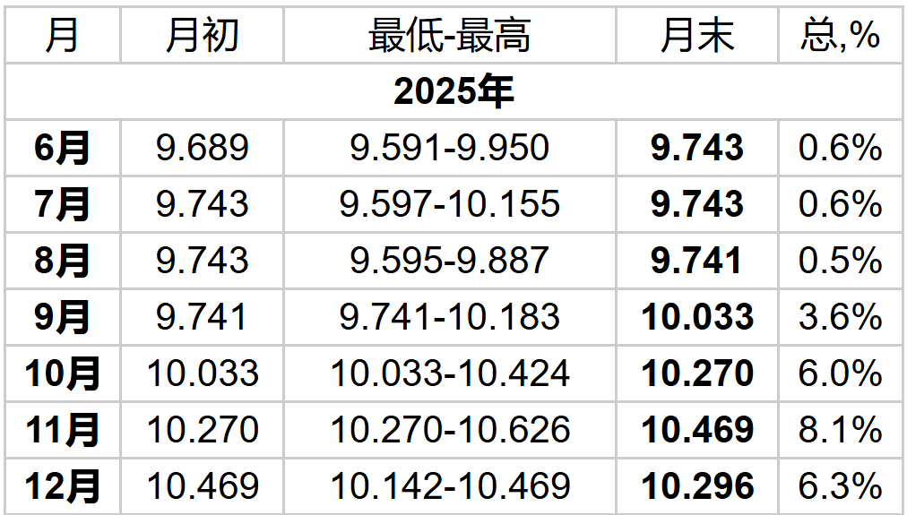 英磅兑人民币汇率2025年预测