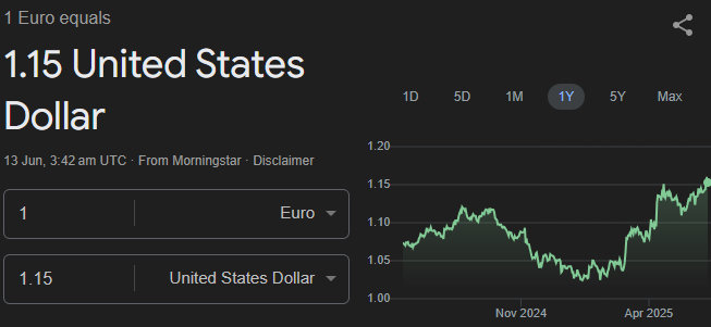 Euro to Dollar Exchange Rate 2025