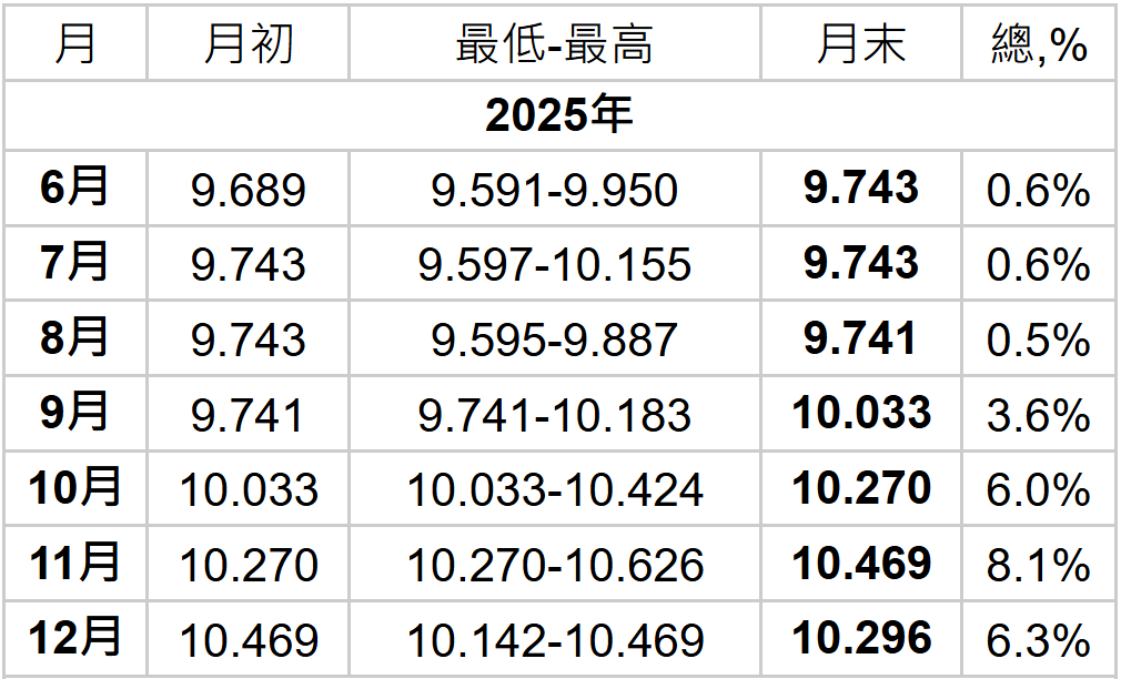 英磅兌人民幣匯率2025年預測