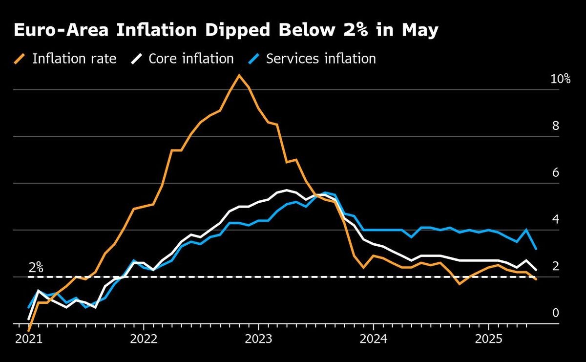 euro to dollar forecast next 6 months