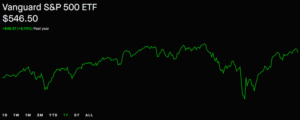 Vanguard S&P 500 ETF(VOO)