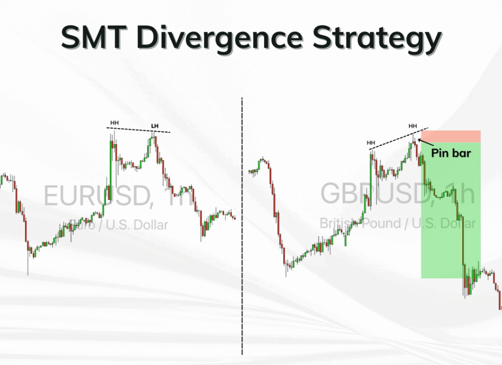 SMT Divergence