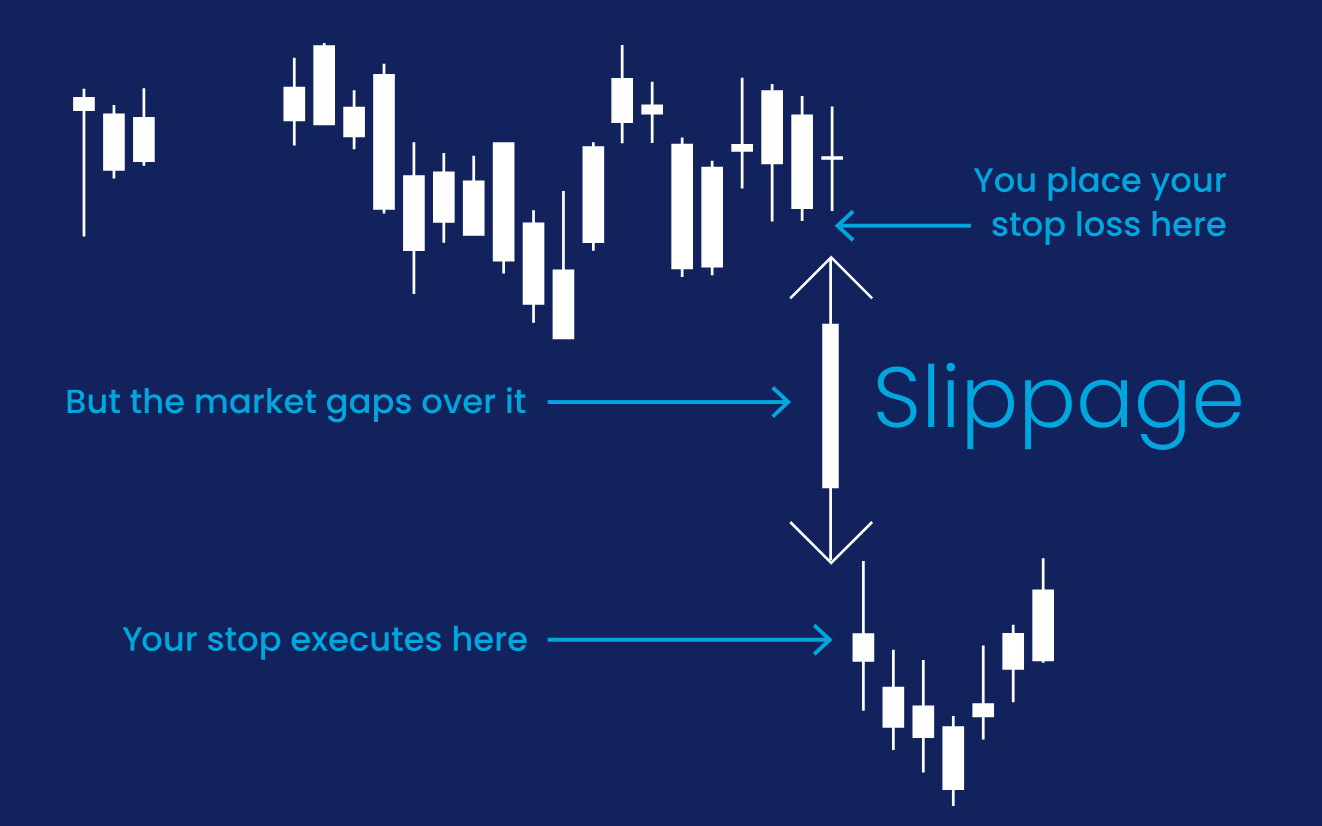 Forex Slippage