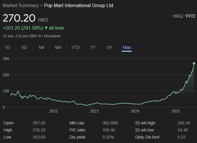 Pop Mart Stock