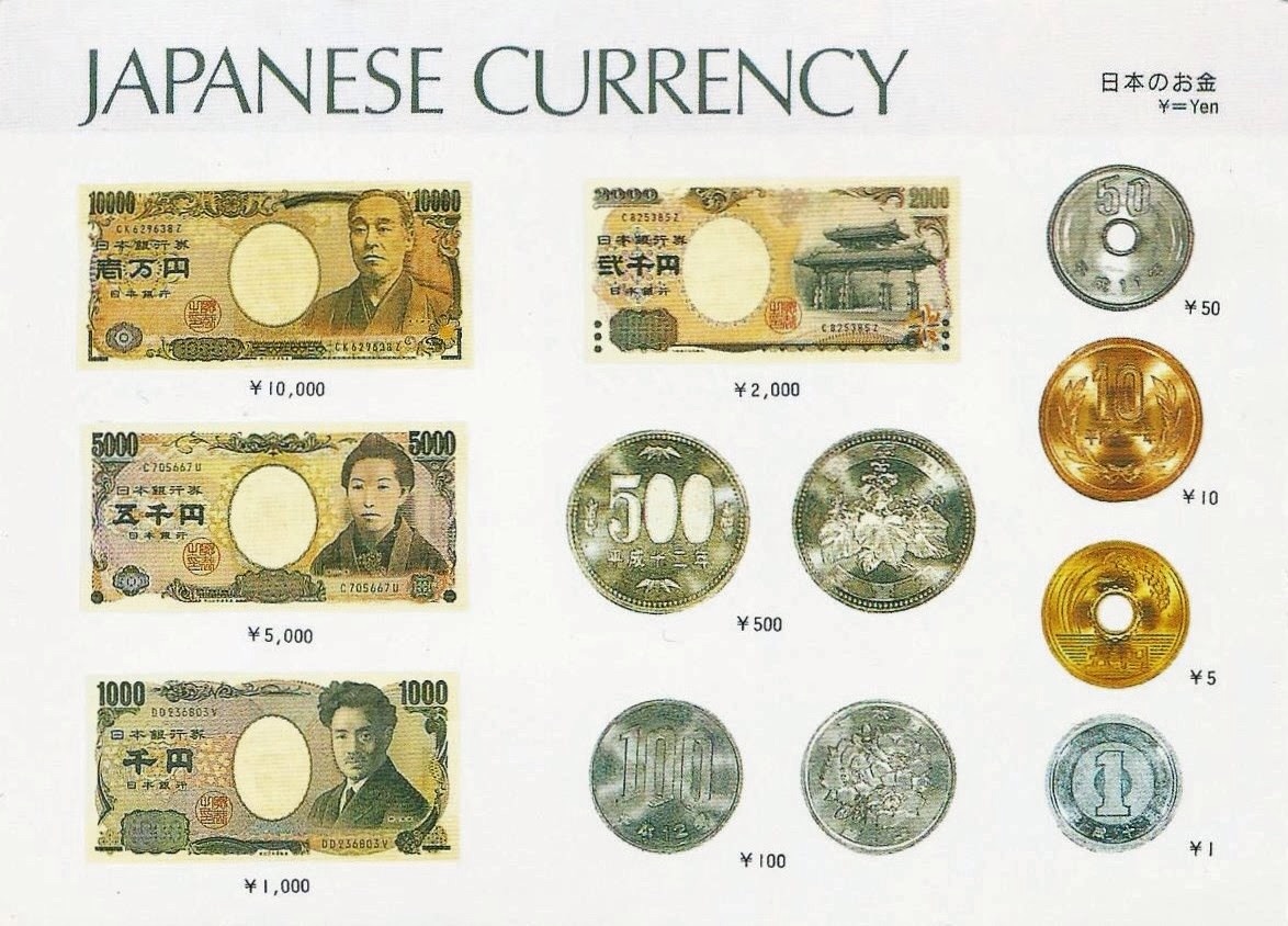 What Currency Does Japan Use