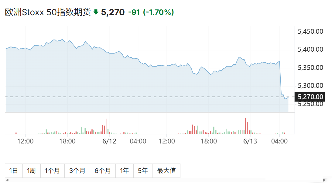 欧洲斯托克50指数期货