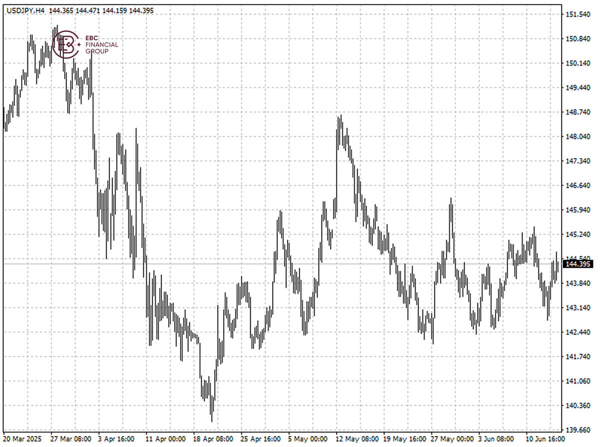 USDJPY