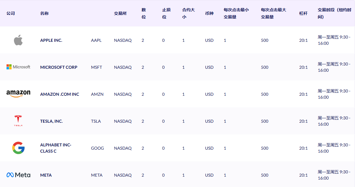 美股CFD部分产品