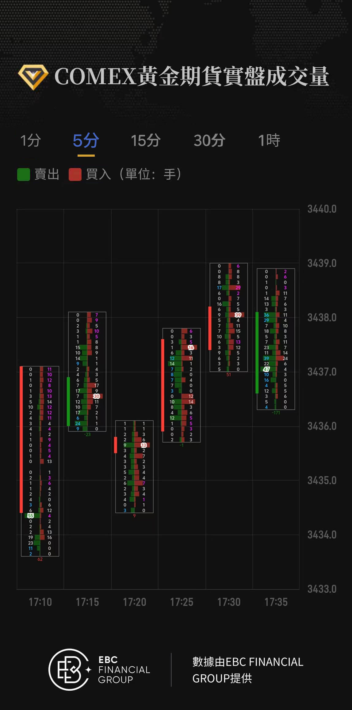 COMEX黃金期貨實盤成交量