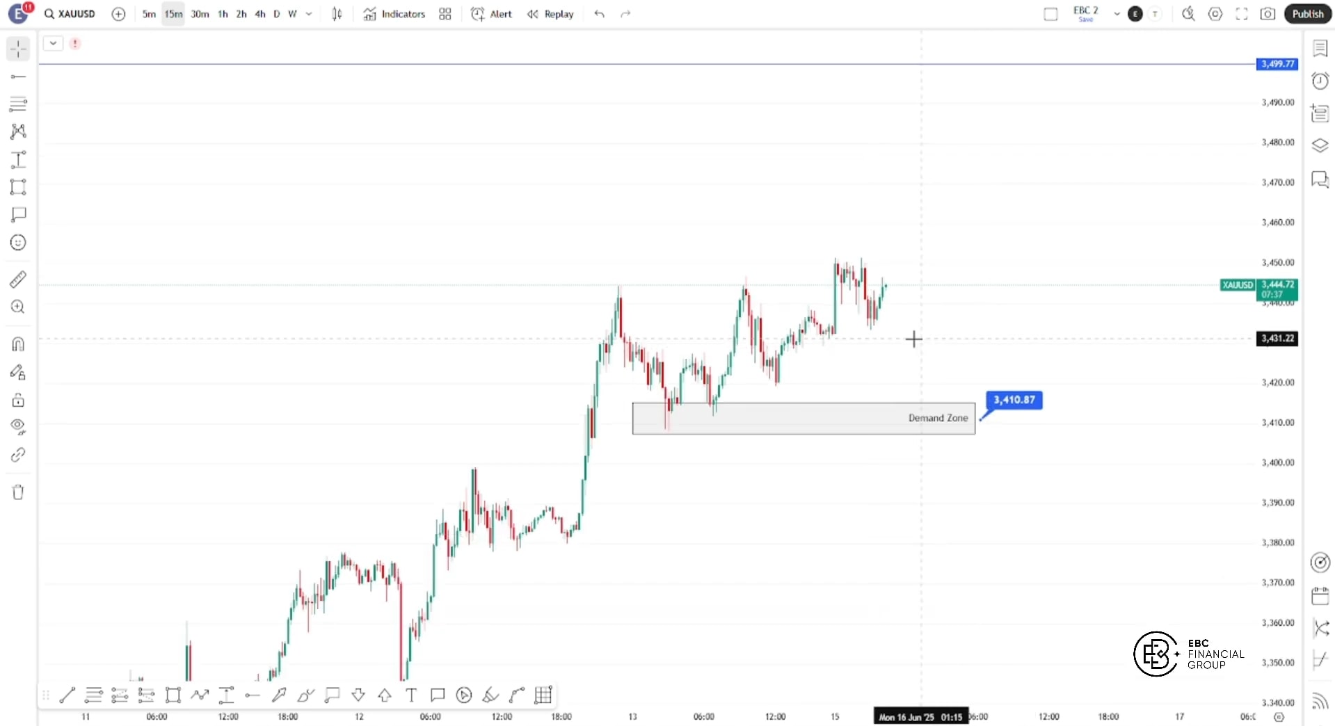 Phân tích, nhận định, dự đoán giá vàng XAU/USD hôm nay 16/06