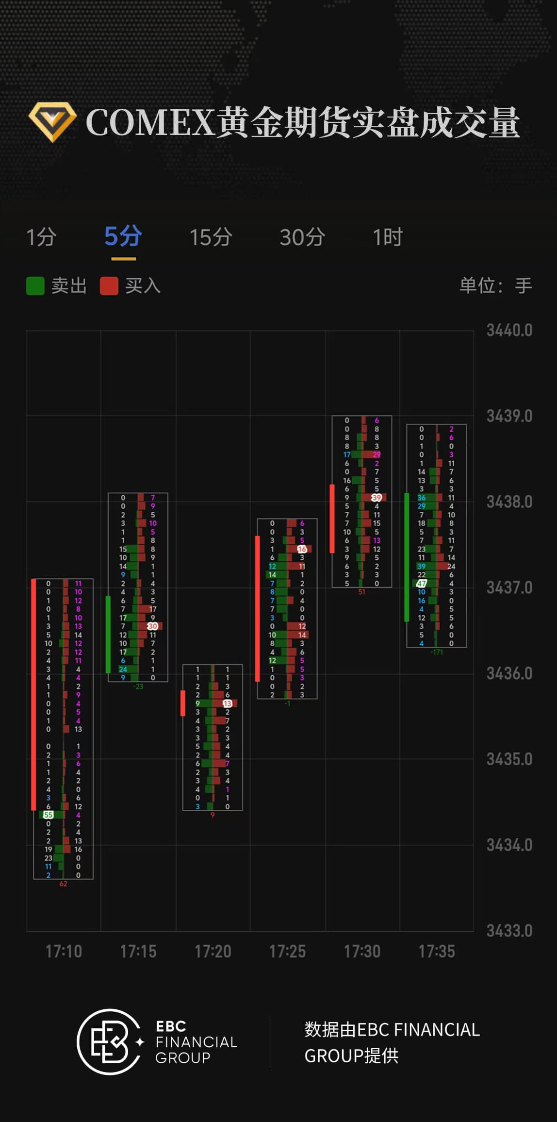 COMEX黄金期货实盘成交量