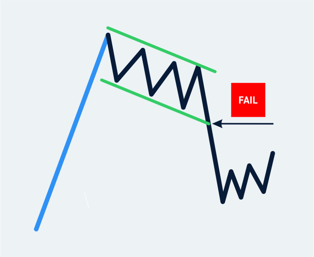 Bullish and Bearish Flag Tips