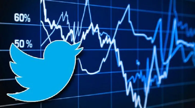 Twitter Stock