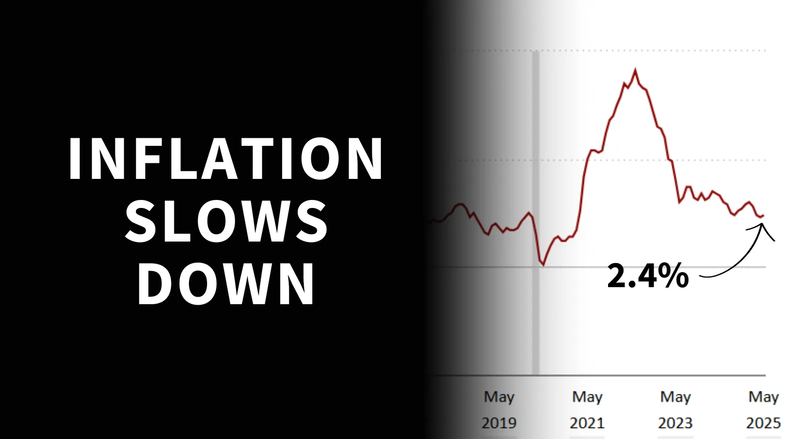 Inflation Ahead of FOMC Meeting
